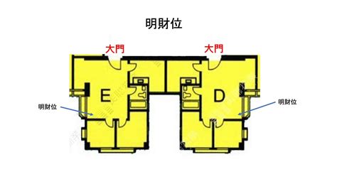 催財位|【風水財位】你知道你家裡的財位在哪裡嗎？I 這樣催旺財位，財。